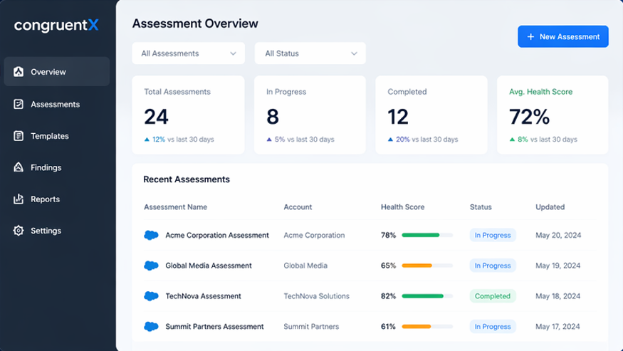 Assessment overview preview